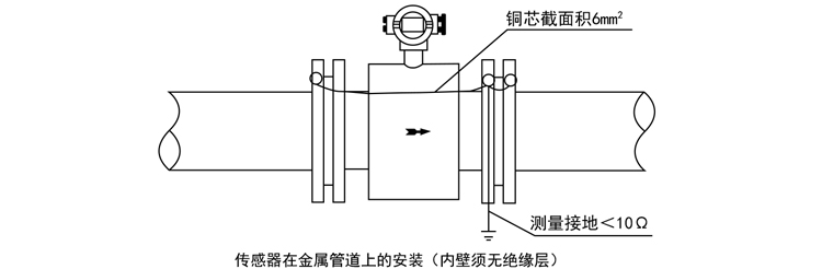 17智能电磁流量计传感器在金属管道上的安装.jpg